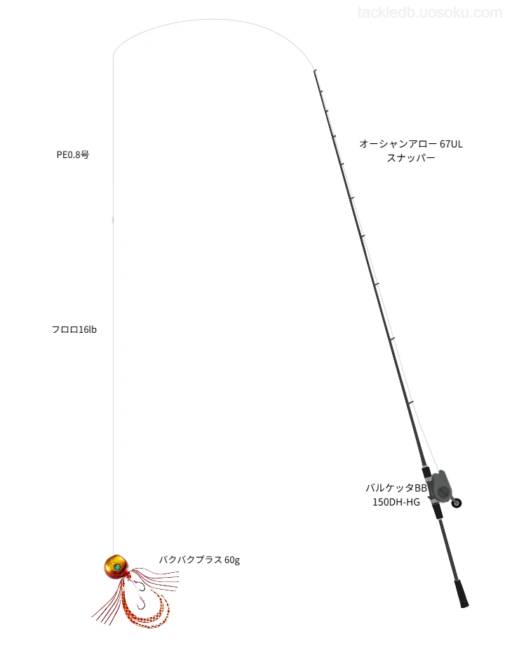 バルケッタ BB使用タックル！インプレ及び合うロッドやラインについて