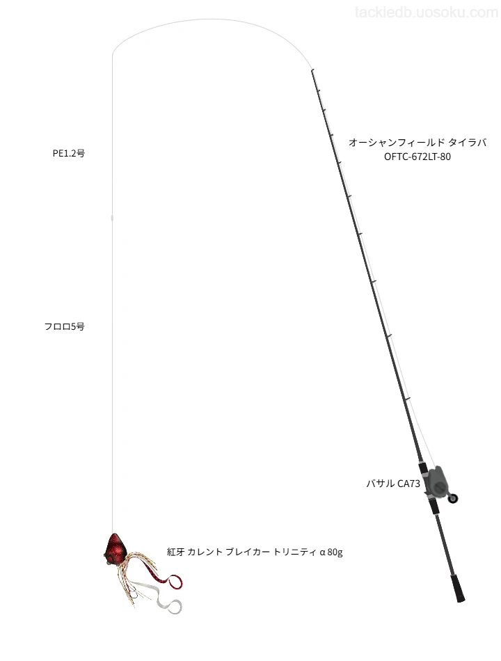 オーシャンフィールド タイラバ OFTC-672LT-80とテイルウォークのリールで紅牙 カレント ブレイカー トリニティ α 80gを使用するタックル
