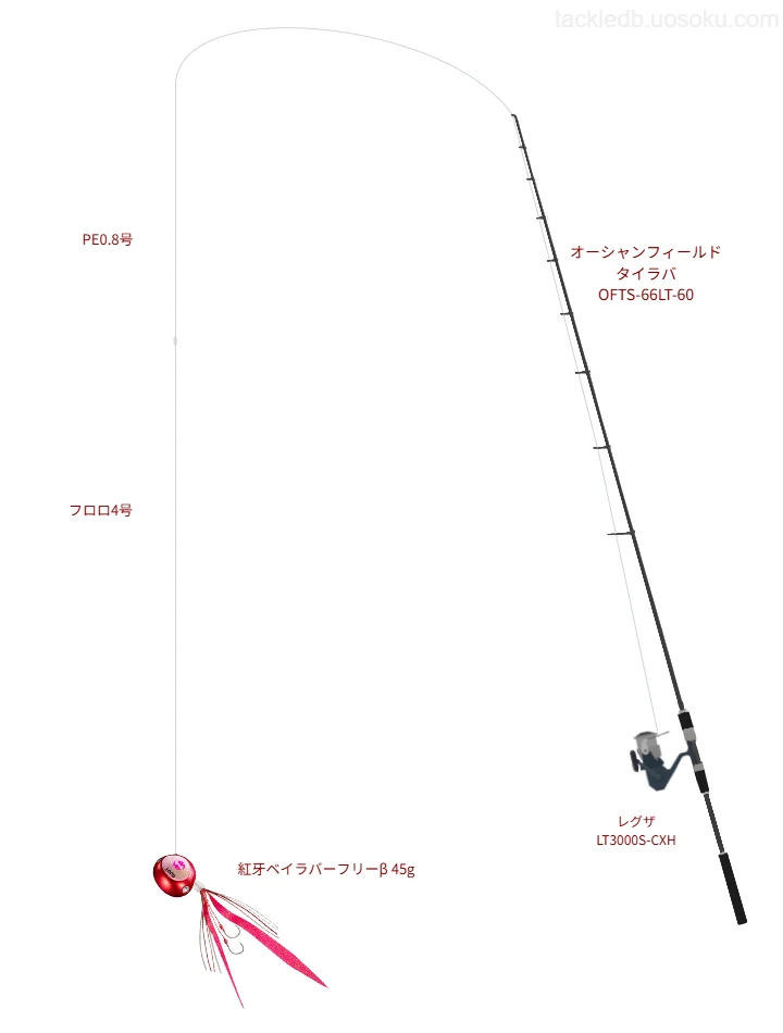 レグザ LT3000S-CXHにオーシャンフィールド タイラバ OFTS-66LT-60を合わせるタイラバタックル