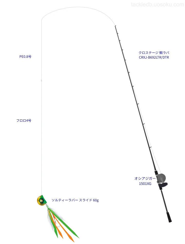 クロステージ 鯛ラバ CRXJ-B692LTR/DTRの仮想使用におけるインプレッション