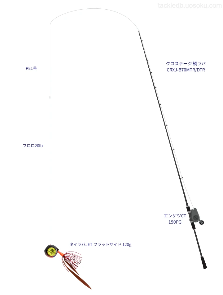 クロステージ 鯛ラバ CRXJ-B70MTR/DTR使用タックル!インプレ及び合う クロステージ 鯛ラバ CRXJ-B70MTR/DTR使用タックル!インプレ及び合う