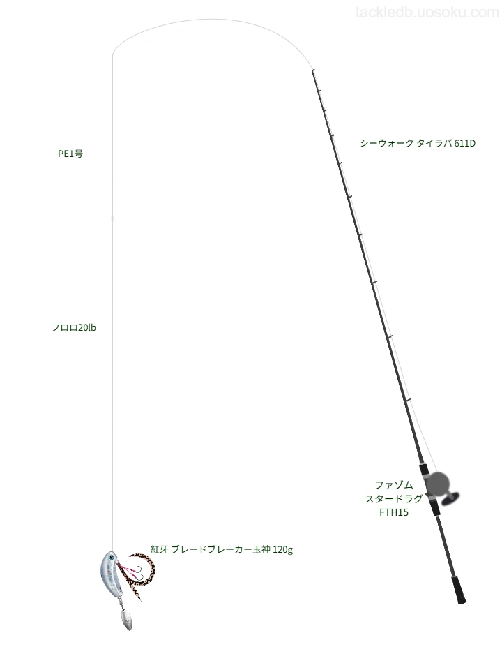 シーウォーク タイラバ 611Dとファゾム スタードラグ FTH15,PE1号によるタイラバタックル