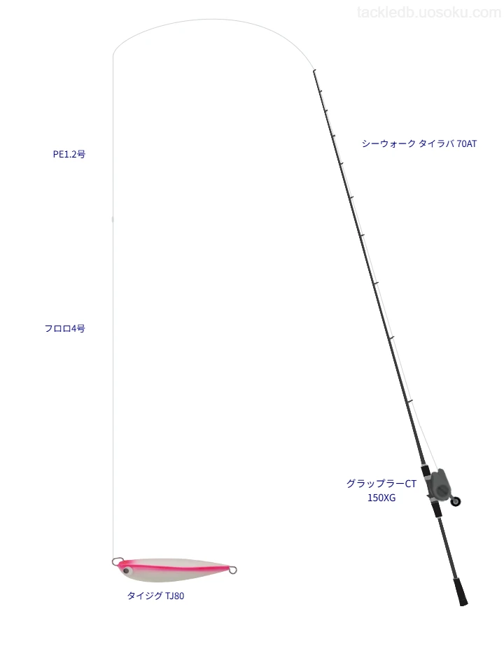 シーウォーク タイラバ 70ATとグラップラーCT 150XGを組み合わせたタイラバタックル【仮想インプレ】