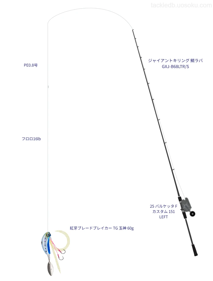 紅牙ブレードブレイカー TG 玉神 60gを使いこなすタックル【仮想インプレ】