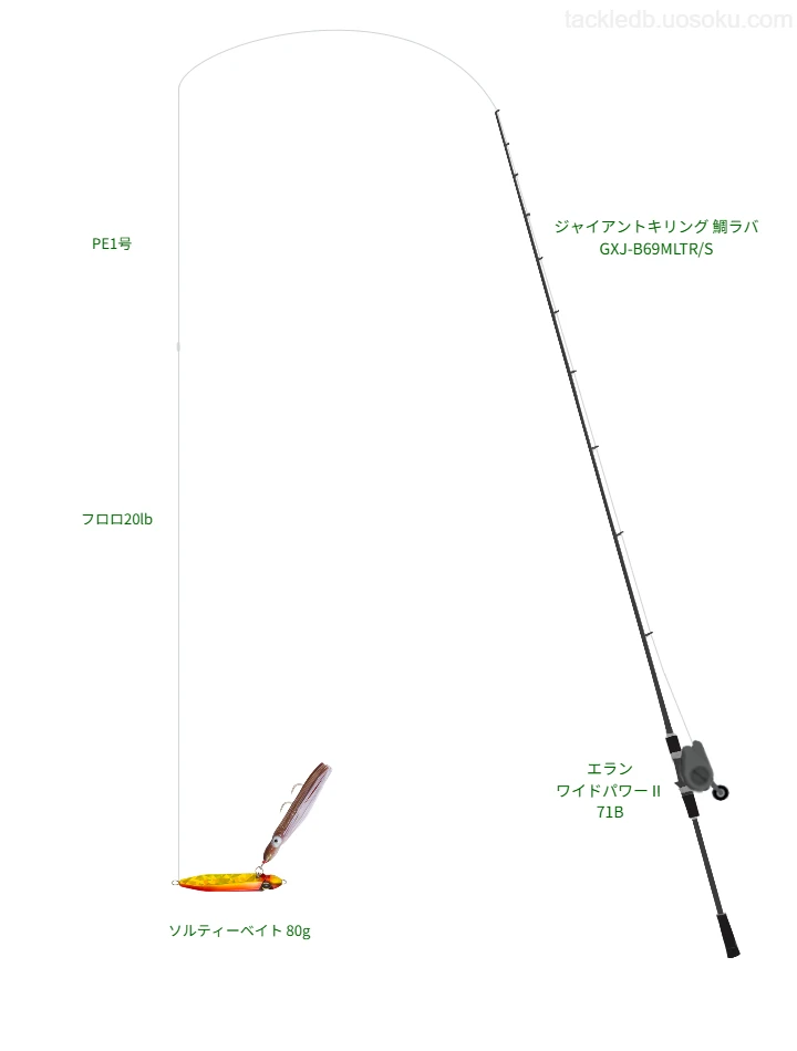 ジャイアントキリング 鯛ラバ GXJ-B69MLTR/Sとソルティーベイト 80gによる最強タイラバタックル
