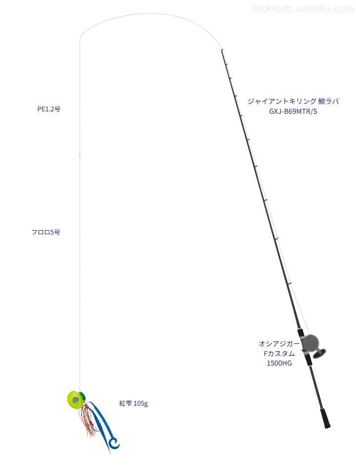 105.0gのルアーを扱うタイラバタックル【ジャイアントキリング 鯛ラバ GXJ-B69MTR/S】