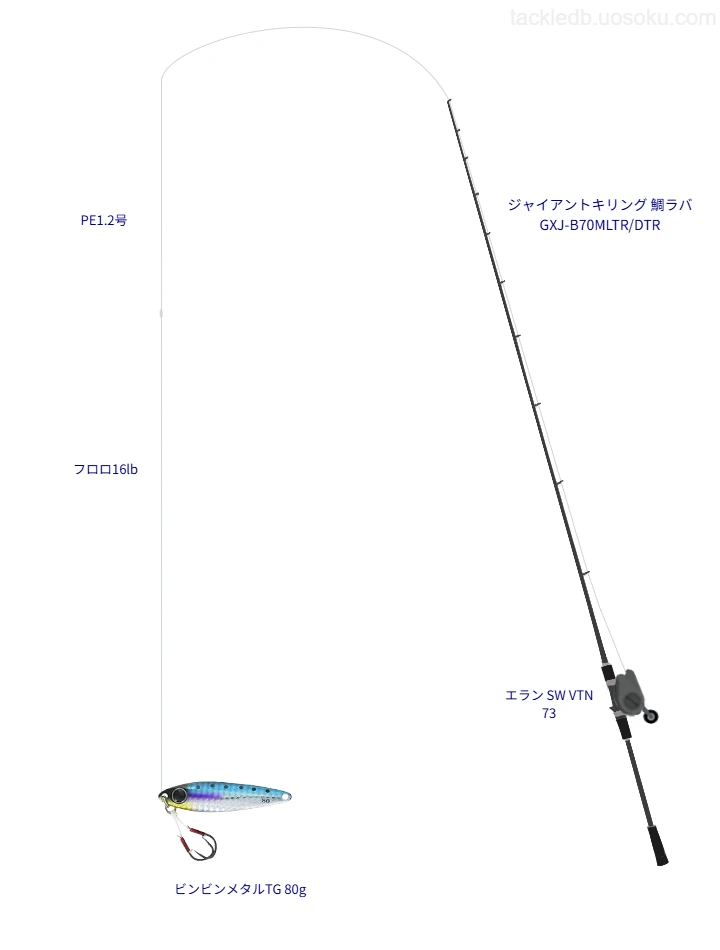 ジャイアントキリング 鯛ラバ GXJ-B70MLTR/DTRとエラン SW VTN 73を組み合わせたタイラバタックル【仮想インプレ】