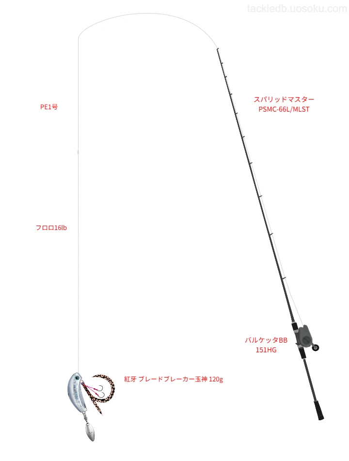 スパリッドマスター PSMC-66L/MLSTでタイラバを使うタイラバタックル【仮想インプレ】