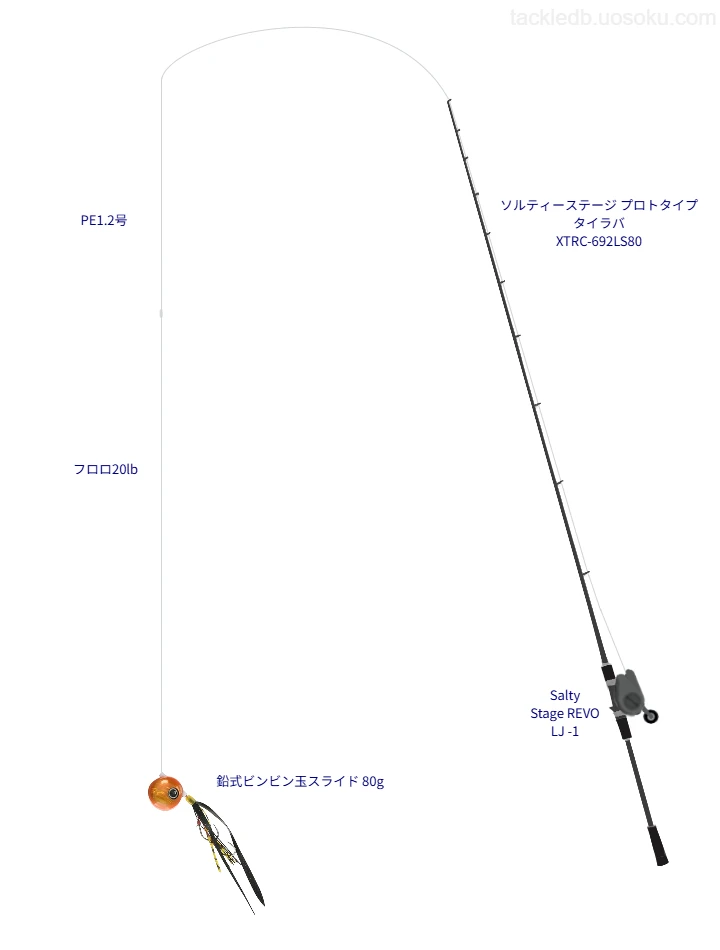 ソルティーステージ プロトタイプ タイラバ XTRC-692LS80の仮想使用におけるインプレッション