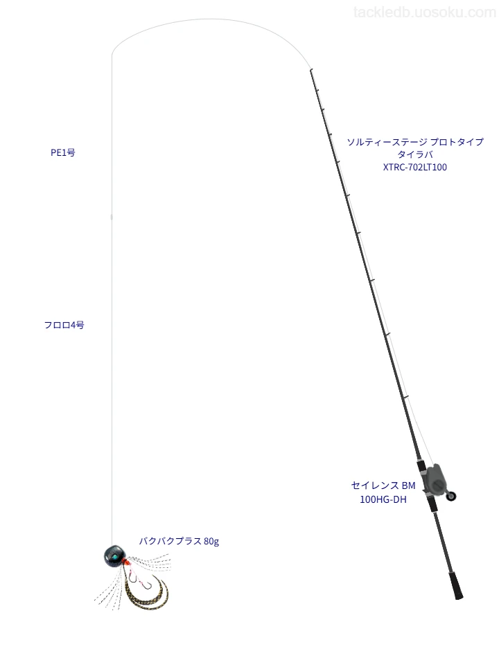 バクバクプラス 80gを使うタイラバタックル【ソルティーステージ プロトタイプ タイラバ XTRC-702LT100】