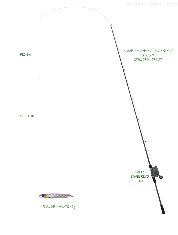 ラスパティーンTG 40gを活用するタイラバタックル【仮想インプレ】