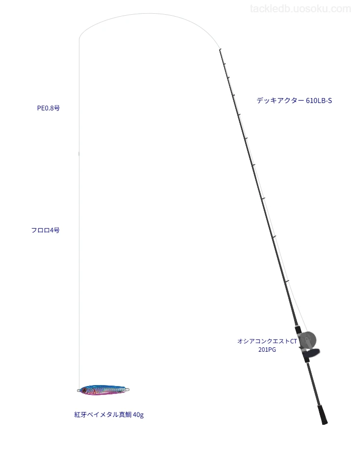 紅牙ベイメタル真鯛 40gのためのタイラバタックル。ダイワのロッドとシマノのリール