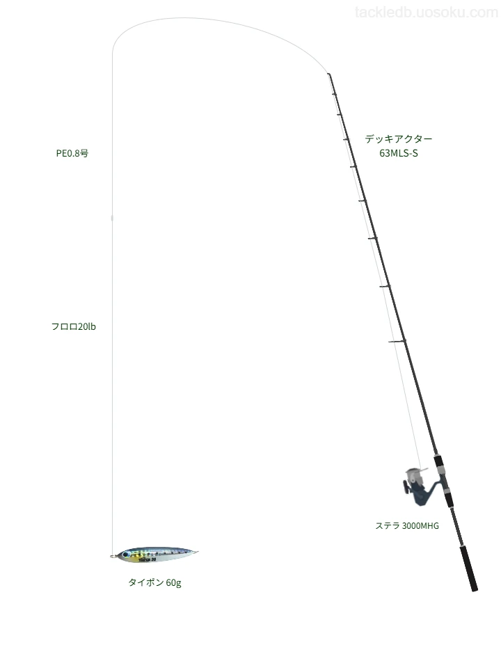 ダイワのデッキアクター 63MLS-Sを使用したタイラバタックル【仮想インプレ】