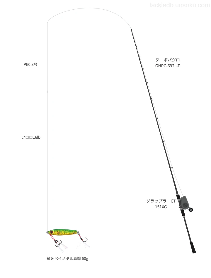 ヌーボパグロ GNPC-692L-TとグラップラーCT 151XGによるハイエンドタイラバタックル【仮想インプレ】