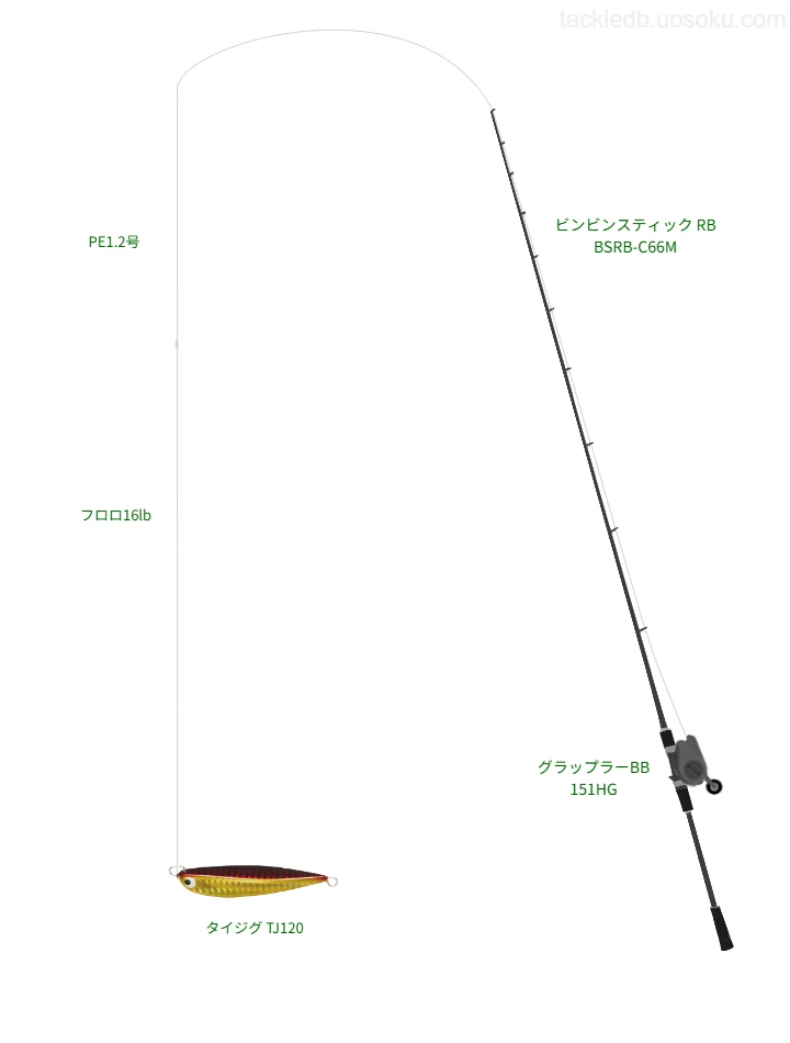 ビンビンスティック RB BSRB-C66Mとシマノのリールでタイジグ TJ120を使用するタックル