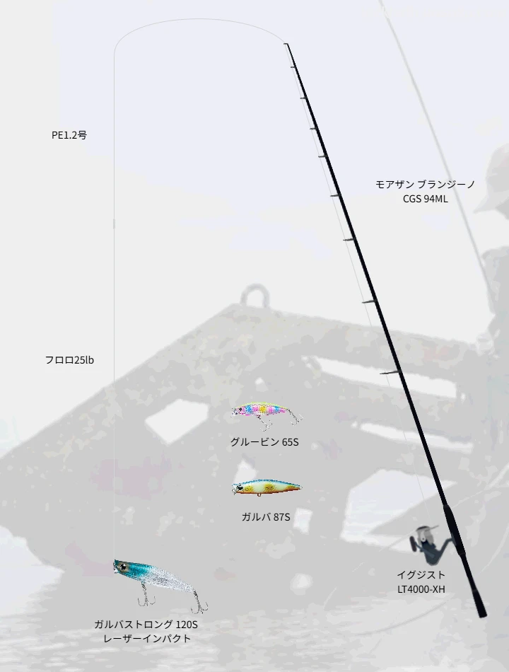 モアザン ブランジーノ使用タックル！インプレ及び合うリールやルアー