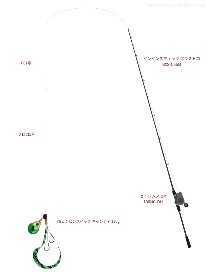 ビンビンスティック エクストロ BXS-C66Mとセイレンス BM 100HG-DHを組み合わせたタイラバタックル【仮想インプレ】