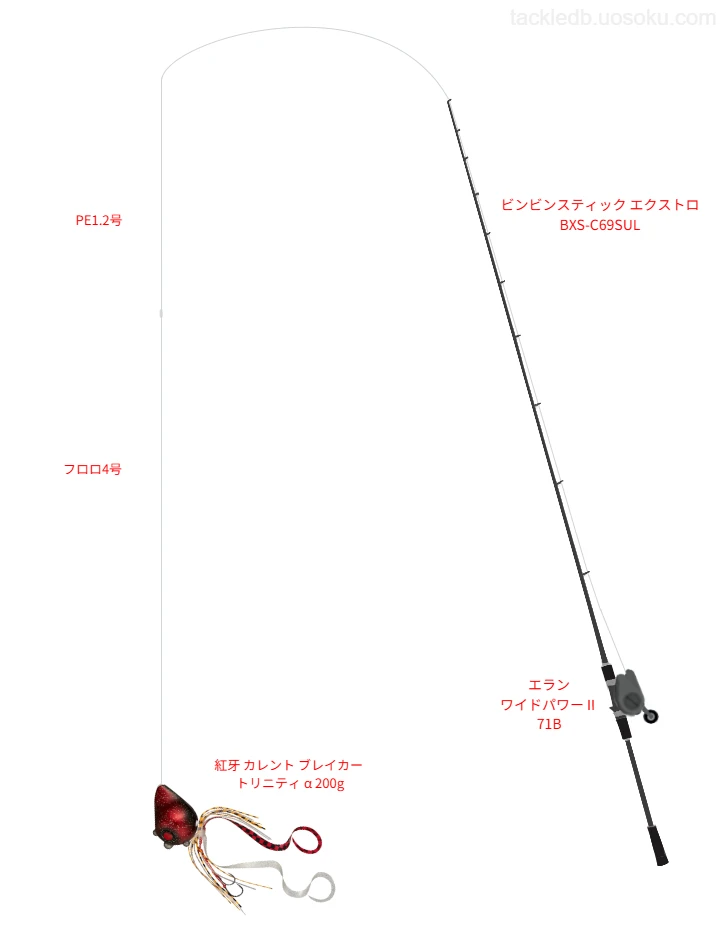 ビンビンスティック使用タックル！インプレ及び合うリールやルアー 
