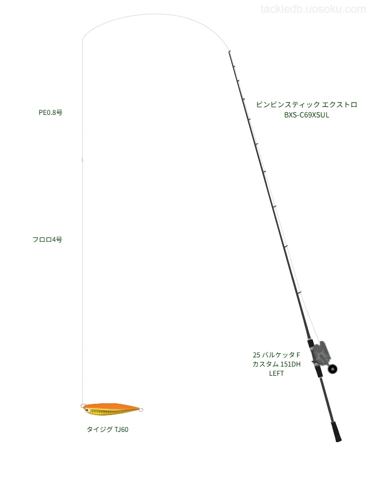 ビンビンスティック エクストロ BXS-C69XSUL,25 バルケッタ F カスタム 151DH LEFT,メタルジグを使うタイラバタックル【仮想インプレ】