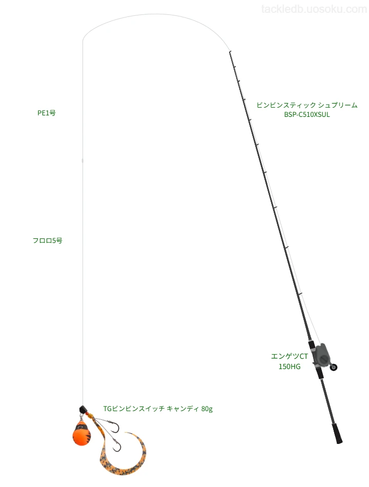 TGビンビンスイッチ キャンディ 80gをAIが仮釣インプレ