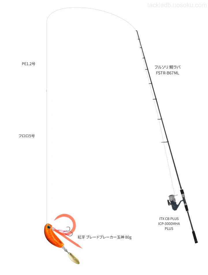 フルソリ 鯛ラバ FSTR-B67MLの仮想使用におけるインプレッション