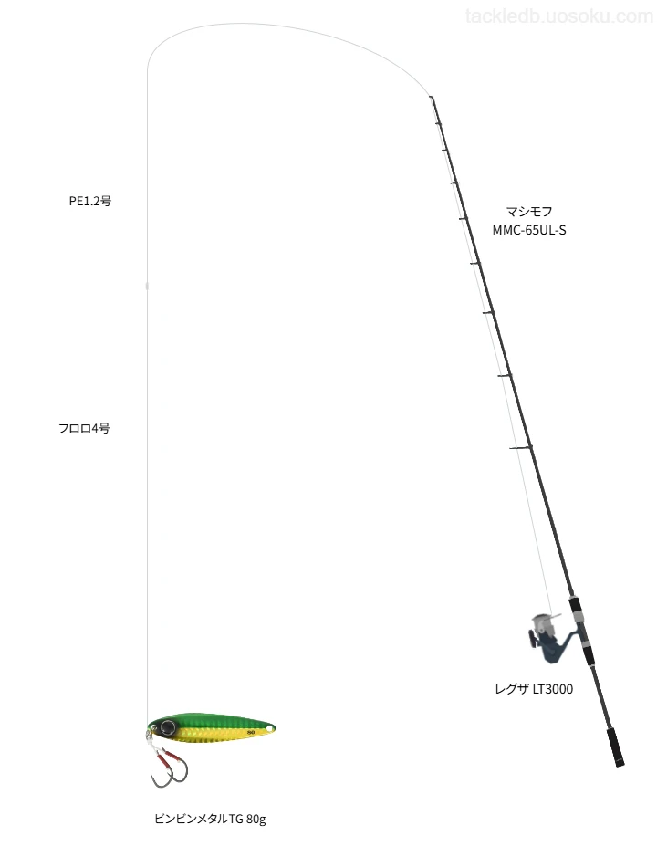 ビンビンメタルTG 80gをAIが仮釣インプレ