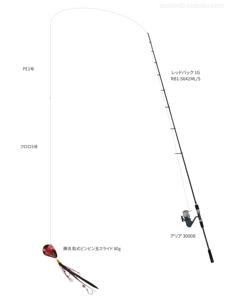 レッドバック 1G RB1-S642ML/Sとアリア 3000B,PE1号によるタイラバタックル