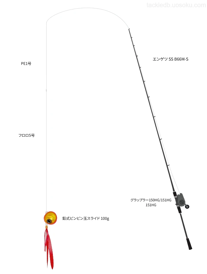 100.0gのルアーを扱うタイラバタックル【エンゲツ SS B66M-S】