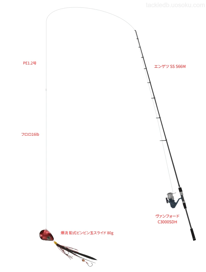 ウエイトが80.0g程度のルアーのためのタイラバタックル【爆流 鉛式ビンビン玉スライド 80g】