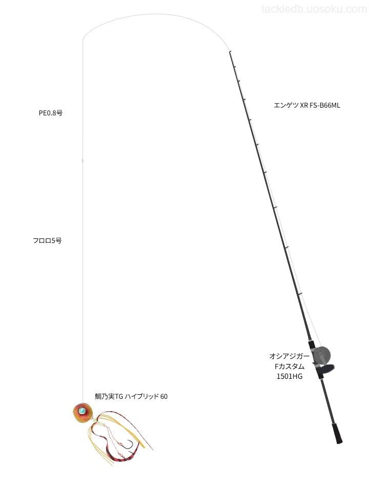 ウエイトが60.0g程度のルアーのためのタイラバタックル【鯛乃実TG ハイブリッド 60】