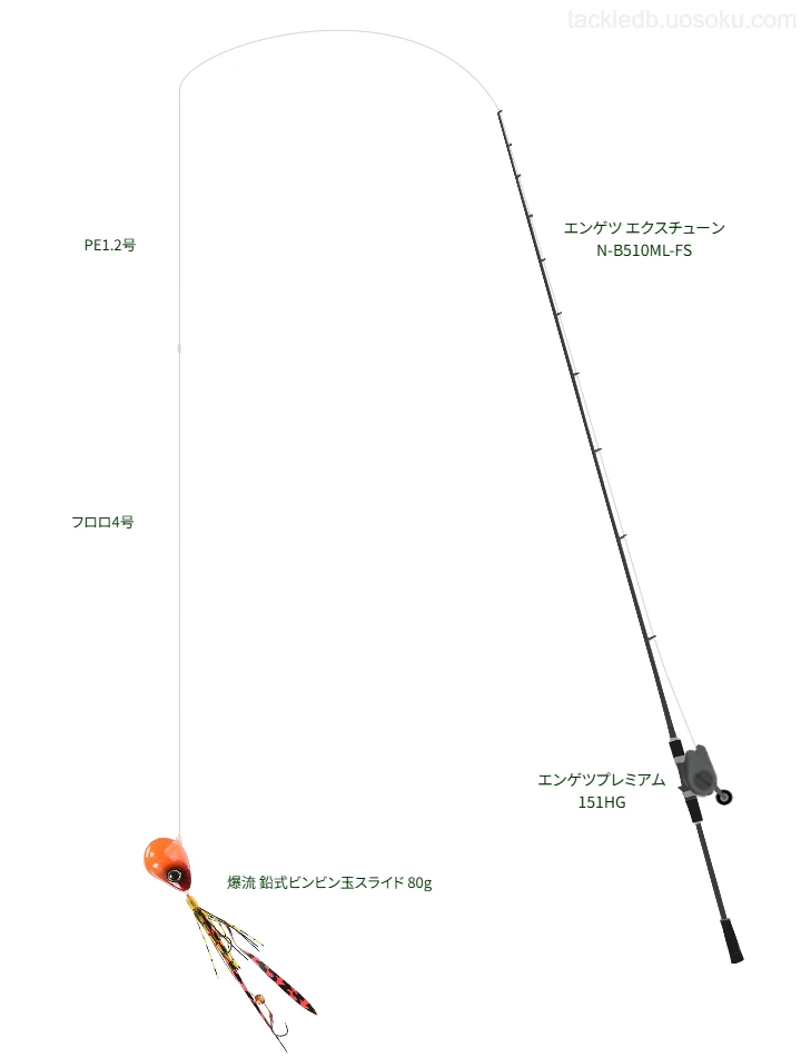 爆流 鉛式ビンビン玉スライド 80gにおすすめのタイラバタックル【エンゲツ エクスチューン N-B510ML-FS】