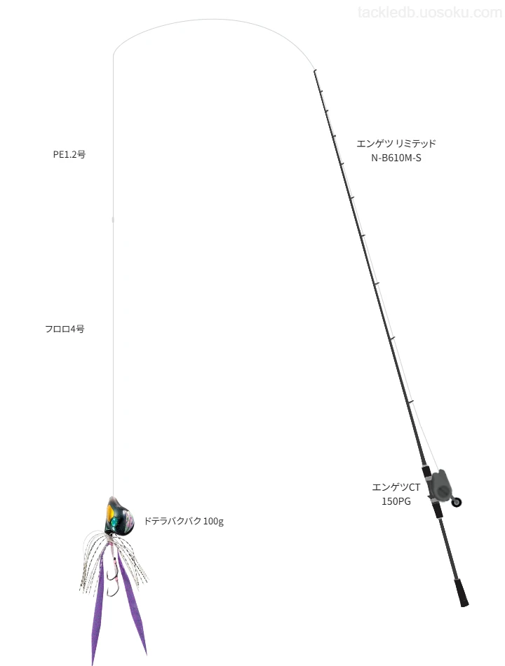 エンゲツ リミテッド N-B610M-Sとシマノのリールでドテラバクバク 100gを使用するタックル