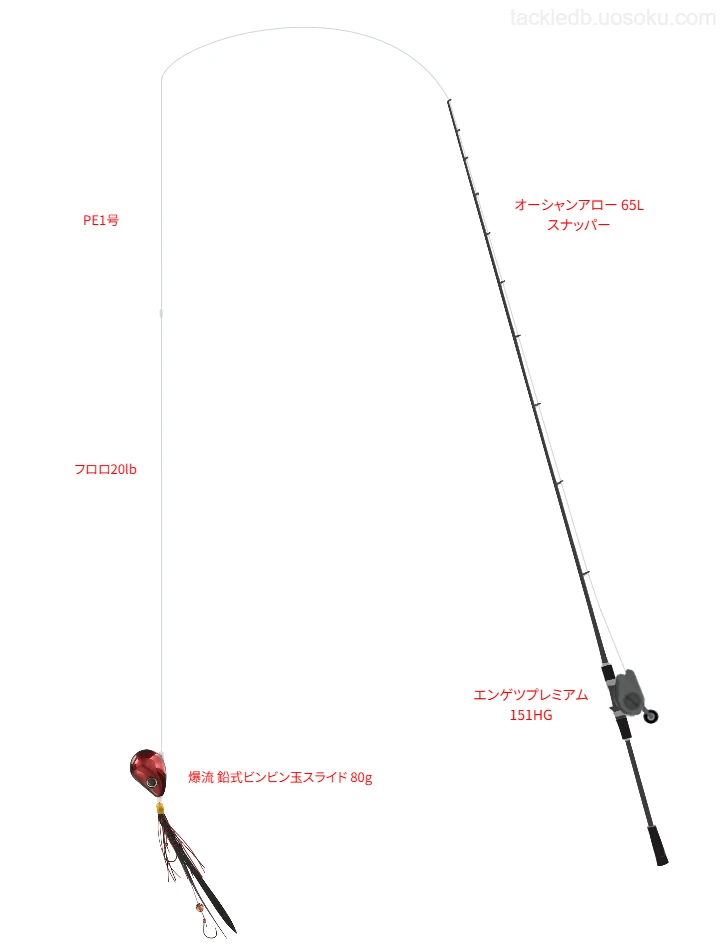 ジャッカルの爆流 鉛式ビンビン玉スライド 80gの仮想使用におけるインプレッション