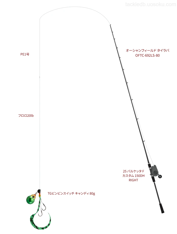 オーシャンフィールド タイラバ OFTC-692LS-80とシマノのリールでTGビンビンスイッチ キャンディ 80gを使用するタックル