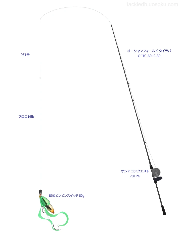 オーシャンフィールド タイラバ OFTC-69LS-80とオシアコンクエスト 201PG,PE1号によるタイラバタックル