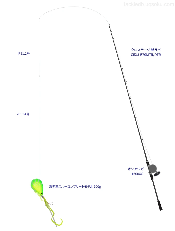 タイラバに関するタックル、仕掛け図解