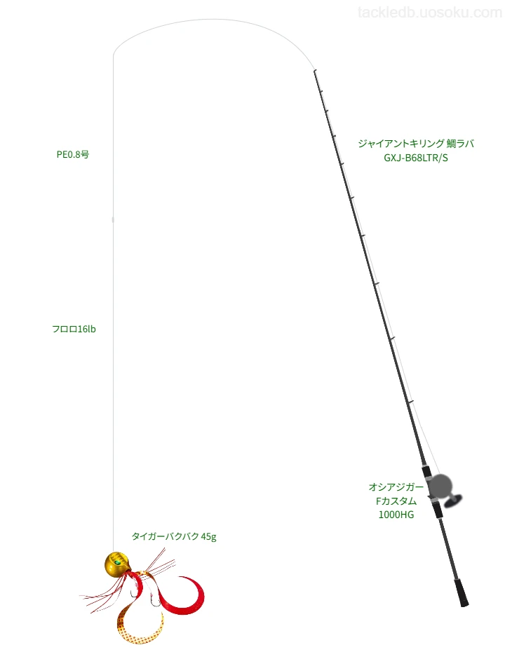 タイガーバクバク 45gを活用するタイラバタックル【仮想インプレ】