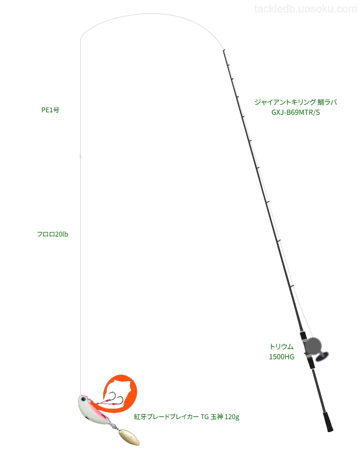 紅牙ブレードブレイカー TG 玉神 120gを使いこなすタックル【仮想インプレ】