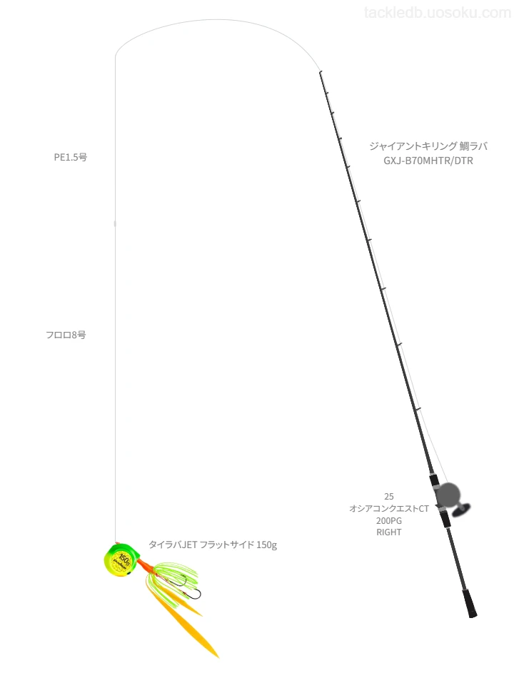 メジャークラフトのジャイアントキリング 鯛ラバ GXJ-B70MHTR/DTRを使用したタイラバタックル【仮想インプレ】