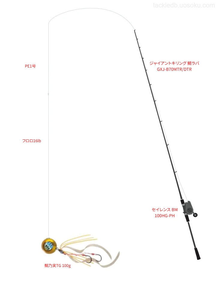 【タイラバタックル】ジャイアントキリング 鯛ラバ GXJ-B70MTR/DTRとセイレンス BM 100HG-PH