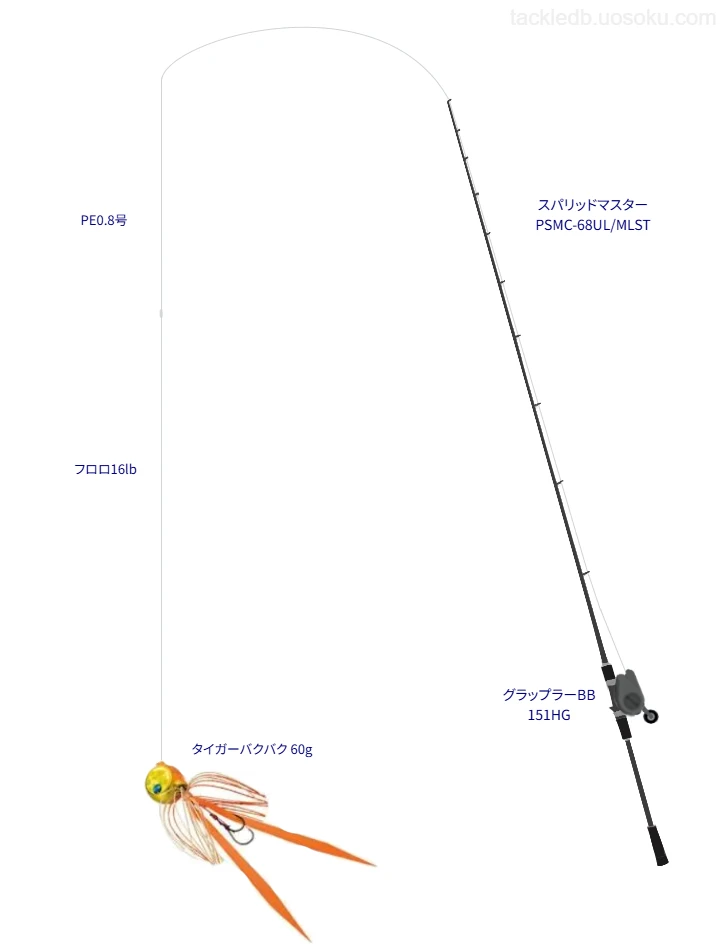 ウエイトが60.0g程度のルアーのためのタイラバタックル【タイガーバクバク 60g】