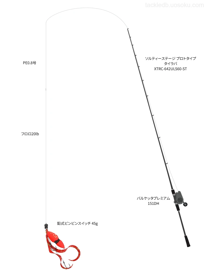 鉛式ビンビンスイッチ 45gのためのタイラバタックル。アブガルシアのロッドとシマノのリール
