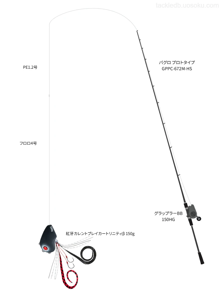 パグロ プロトタイプ GPPC-672M-HSの仮想使用におけるインプレッション