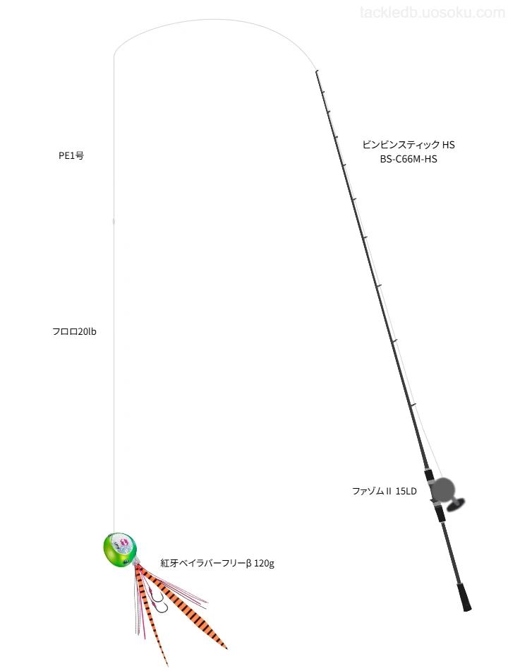 ロッドはジャッカル,リールはPENNで紅牙ベイラバーフリーβ 120gを使うタイラバタックル。