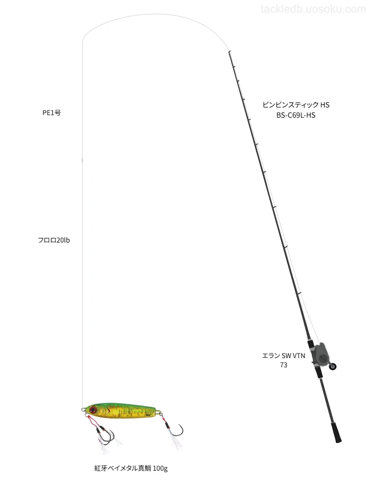 ミドルクラスタイラバタックル。ビンビンスティック HS BS-C69L-HSとエラン SW VTN 73のリール