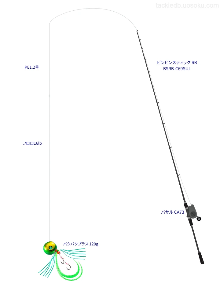 シマノのバクバクプラス 120gの仮想使用におけるインプレッション