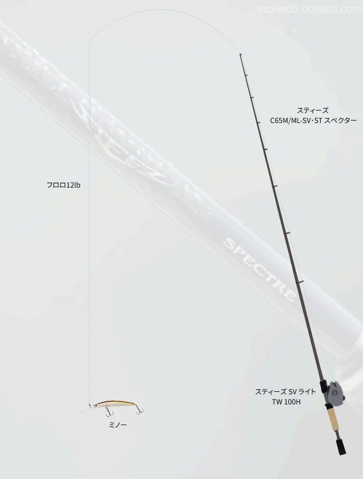 スティーズ使用タックル!インプレ及び合うロッドやラインについて スティーズ使用タックル!インプレ及び合うロッドやラインについて