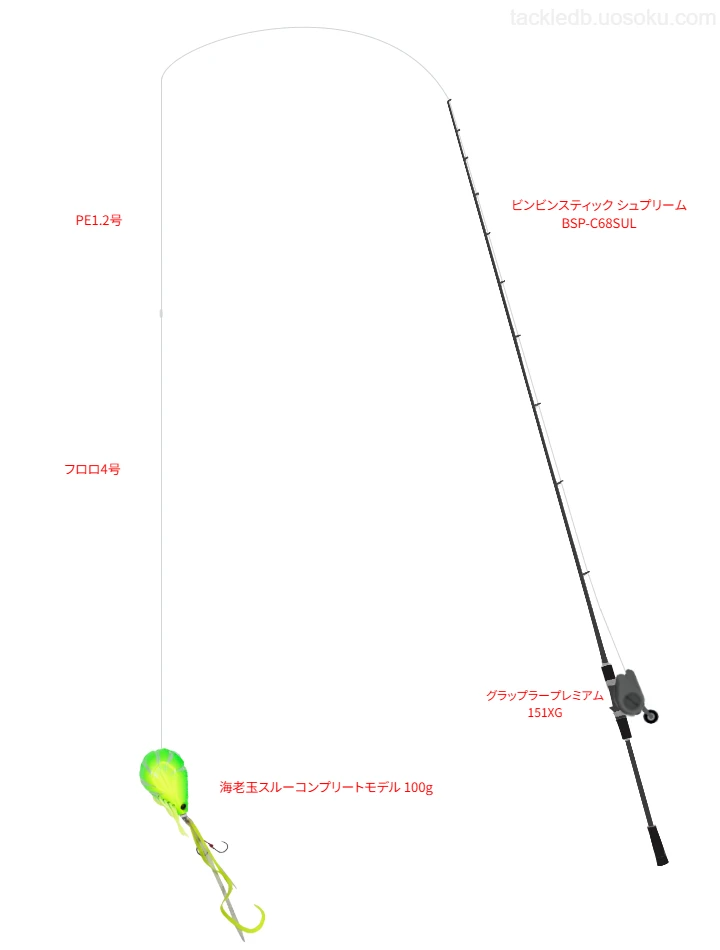 ビンビンスティック シュプリーム BSP-C68SULとグラップラープレミアム 151XG,海老玉スルーコンプリートモデル 100gによるタイラバタックル【仮想インプレ】