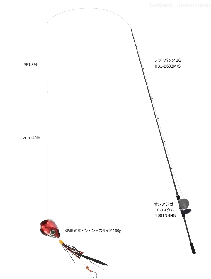 レッドバック 1G RB1-B692M/Sとシマノのリールで爆流 鉛式ビンビン玉スライド 160gを使用するタックル