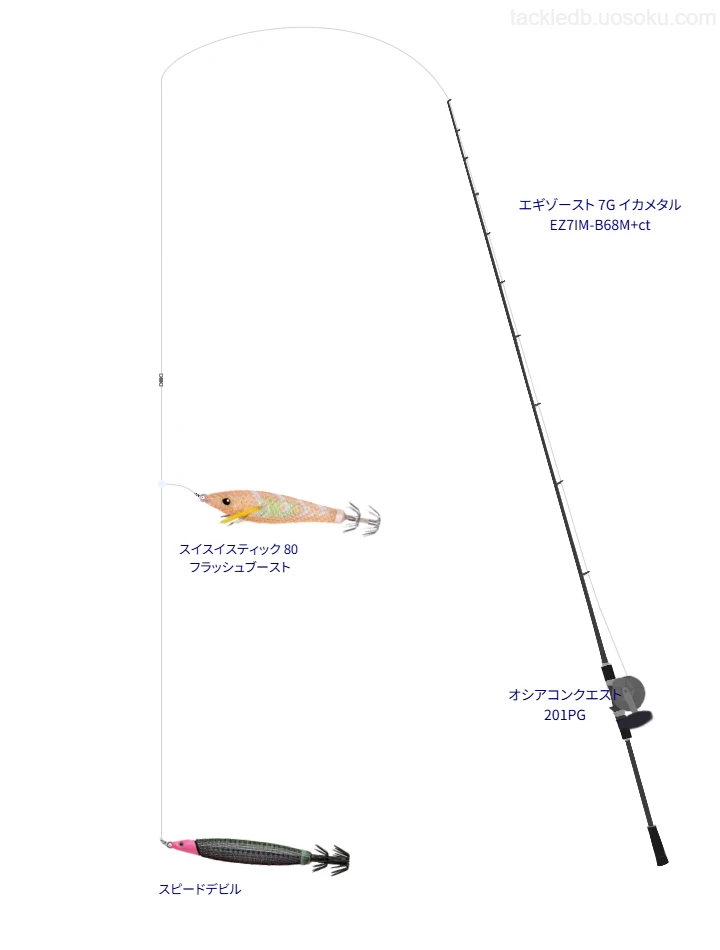 FISHLEAGUEのスピードデビルの仮想使用におけるインプレッション